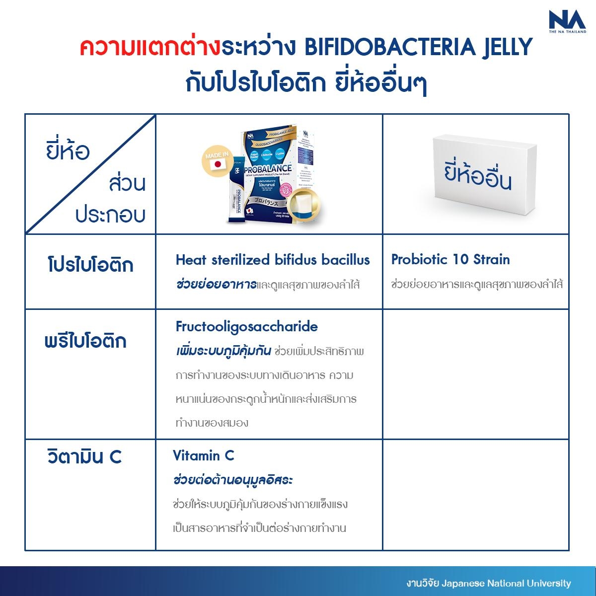 The na thailand Probiotic Probalance Jelly นำเข้าจากประเทศญี่ปุ่น